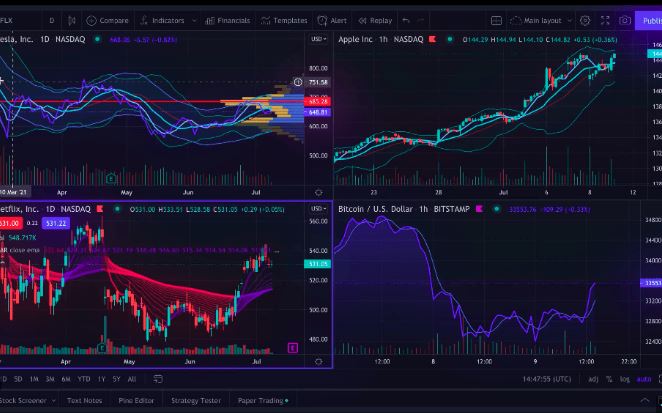 10 Must-Have Tools for Successful Trading